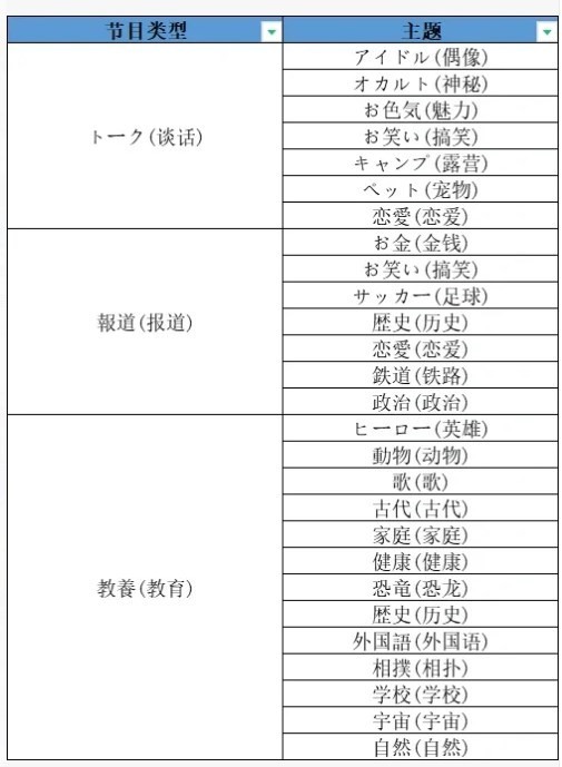 开罗开拍电视制作物语
