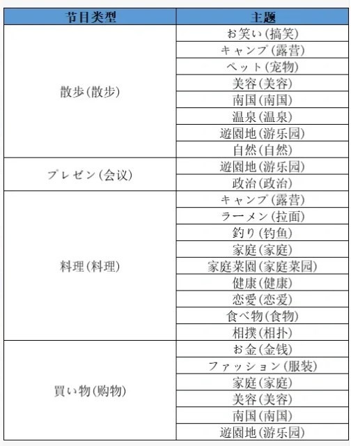 开罗开拍电视制作物语