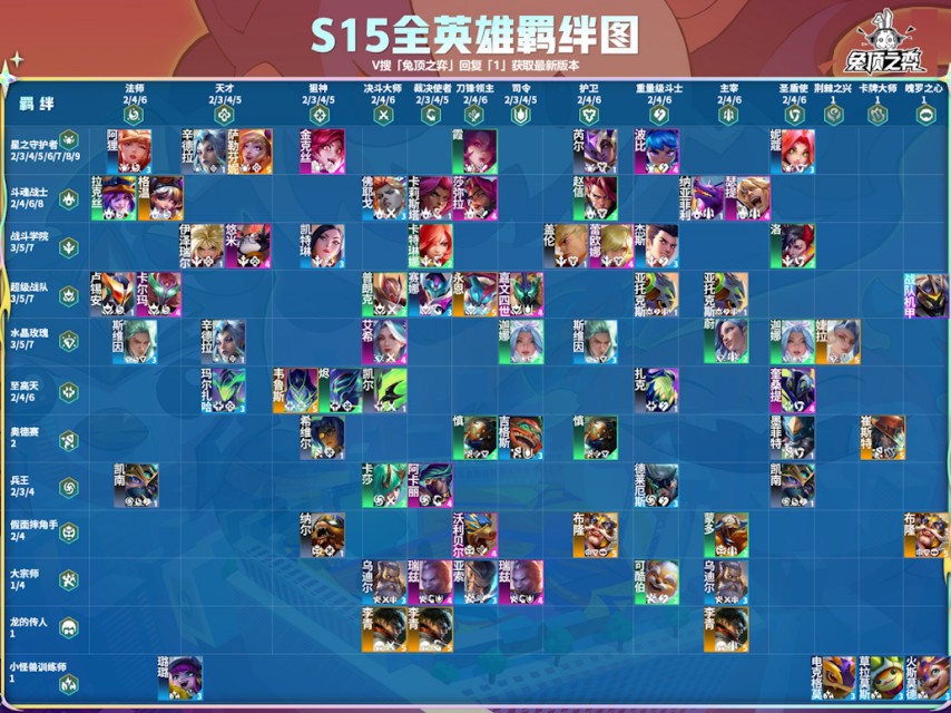 云顶之弈美测服