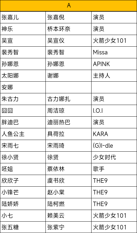 星光创造营折相思