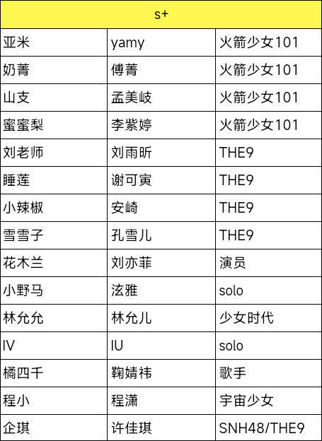 星光创造营折相思