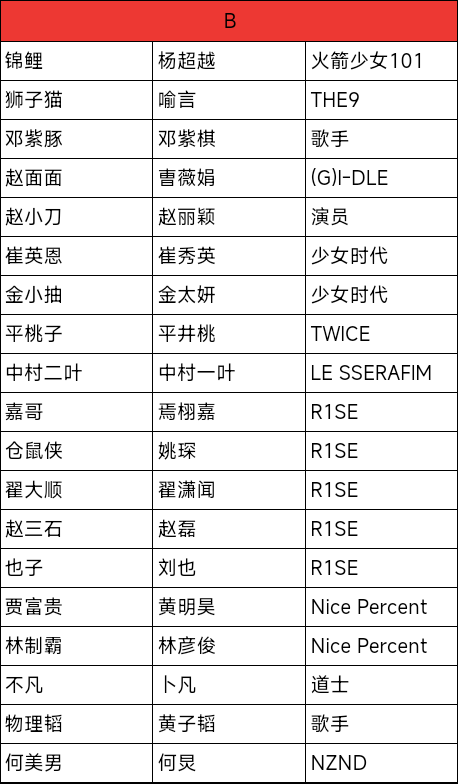 星光创造营折相思