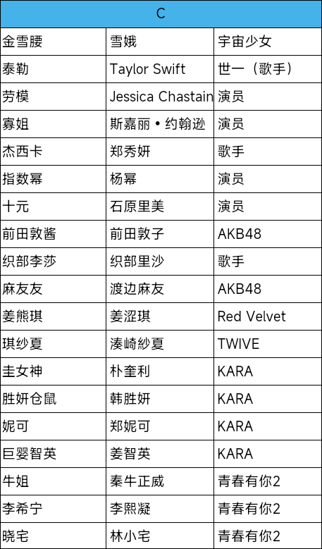 星光创造营折相思