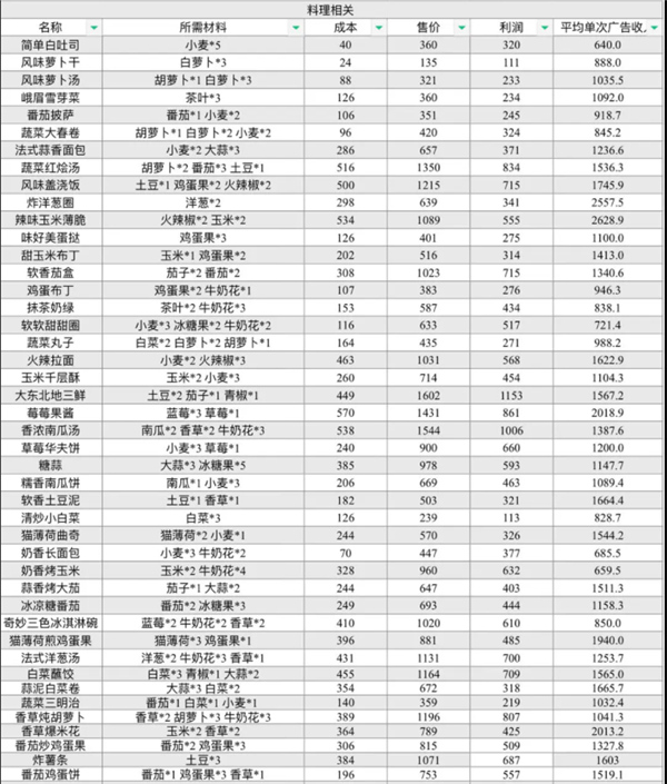 我的可爱村