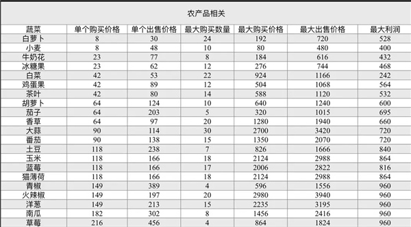 我的可爱村