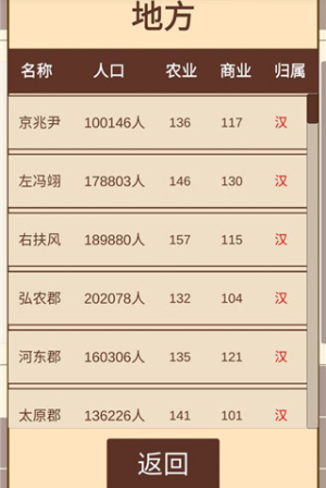 汉朝人生
