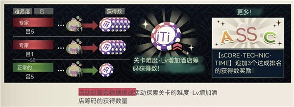 黄昏旅店蕾中文版