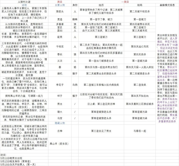人狼村之谜汉化版