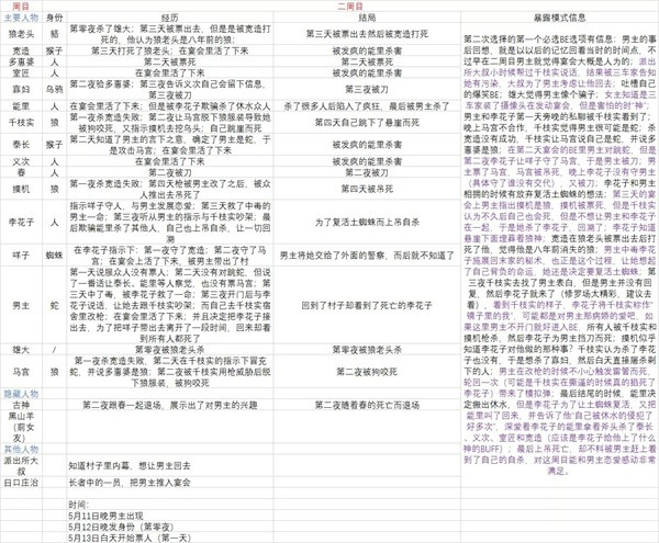 人狼村之谜汉化版