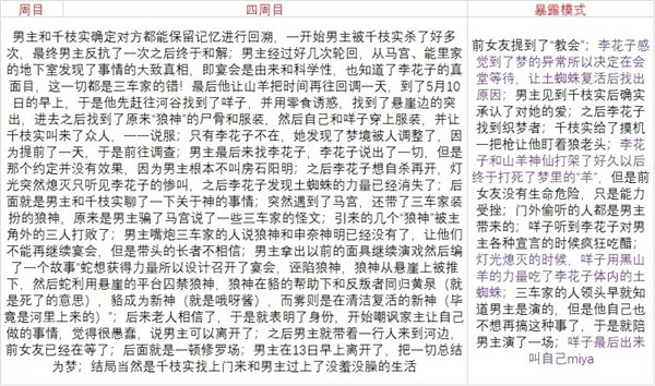 人狼村之谜汉化版