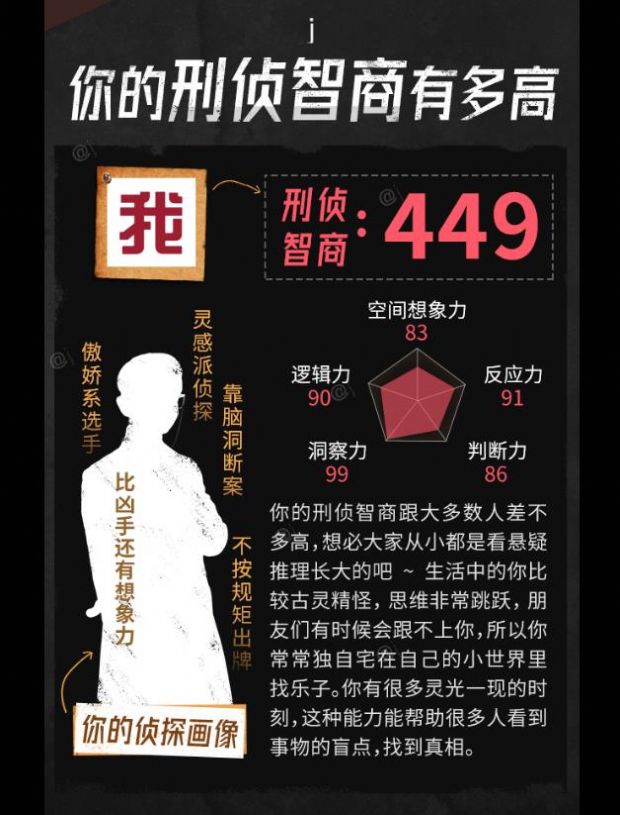 你的刑侦智商有多高游戏最新版