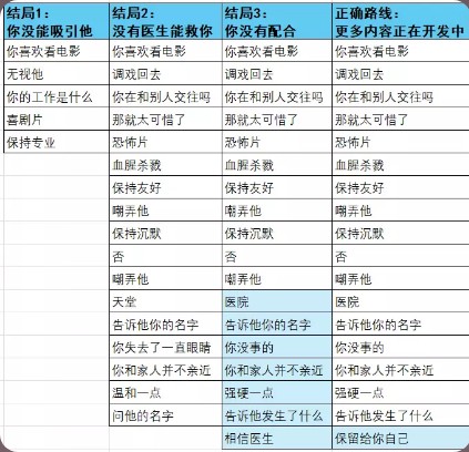 杀手杰夫恋爱模拟器