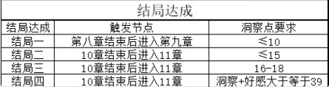 极速营救