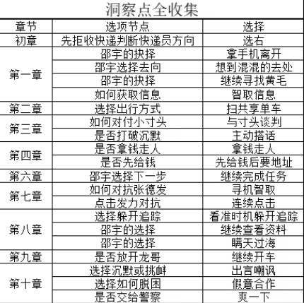 极速营救