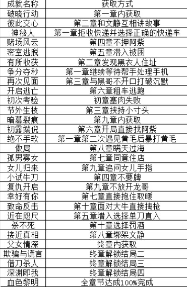 极速营救