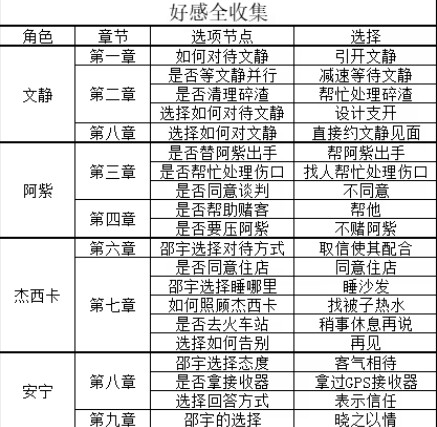 极速营救