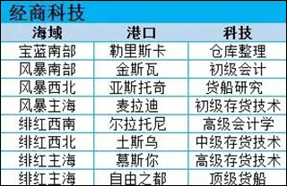 小小航海士外传