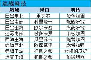 小小航海士外传