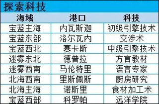 小小航海士外传