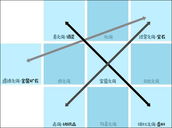 小小航海士外传