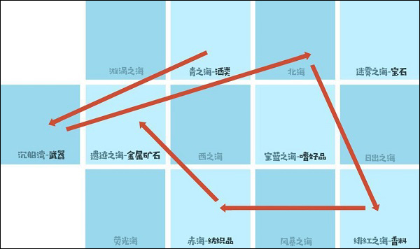 小小航海士外传