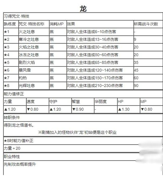 勇者斗恶龙6