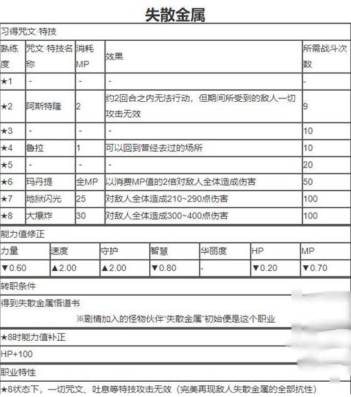 勇者斗恶龙6