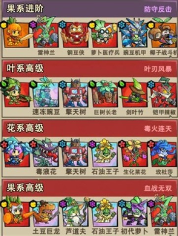 植物历险记 第7张图