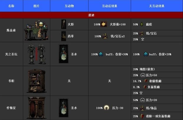 暗黑地牢