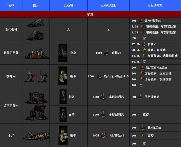 暗黑地牢