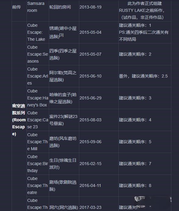 锈湖旅馆中文版