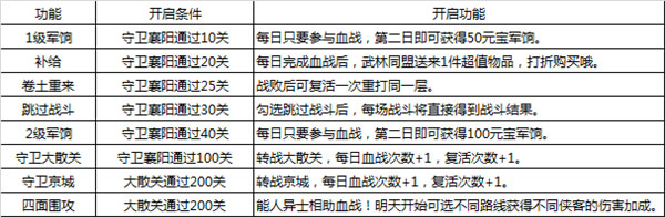 大掌门2满v版