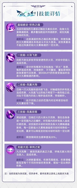 万物之上觉醒