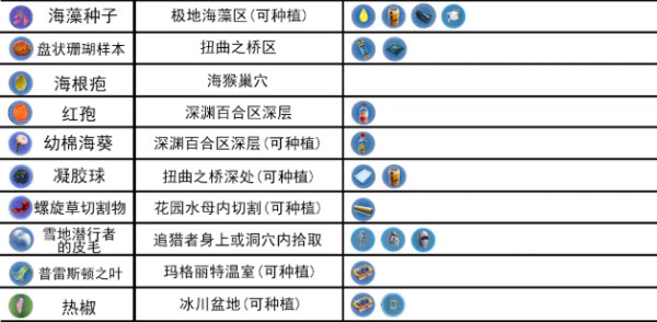 深海迷航零度之下
