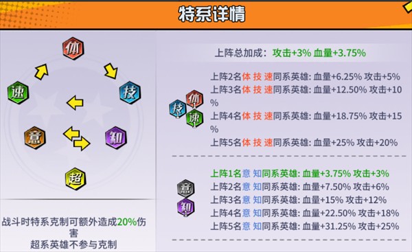 超次元大冒险0.1折