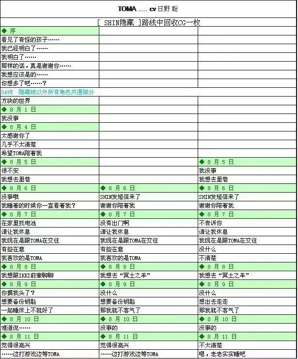 失忆症amnesia