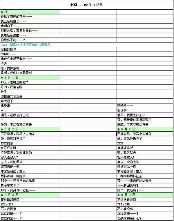 失忆症amnesia