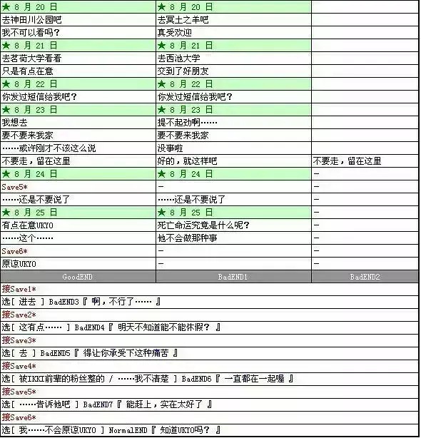 失忆症amnesia