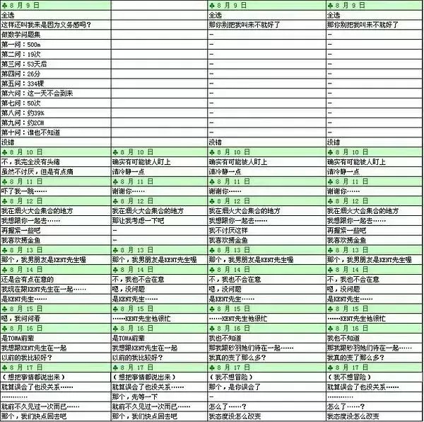 失忆症amnesia