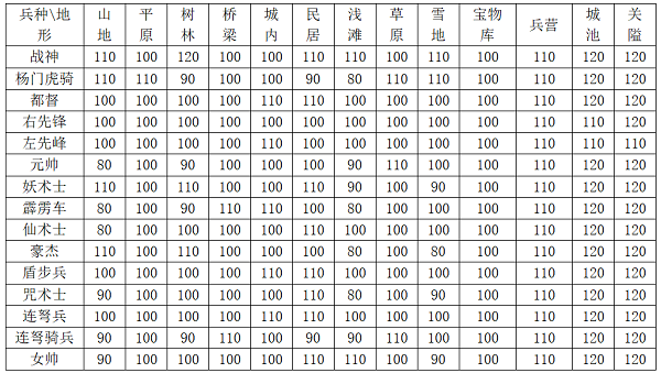 杨家将演义