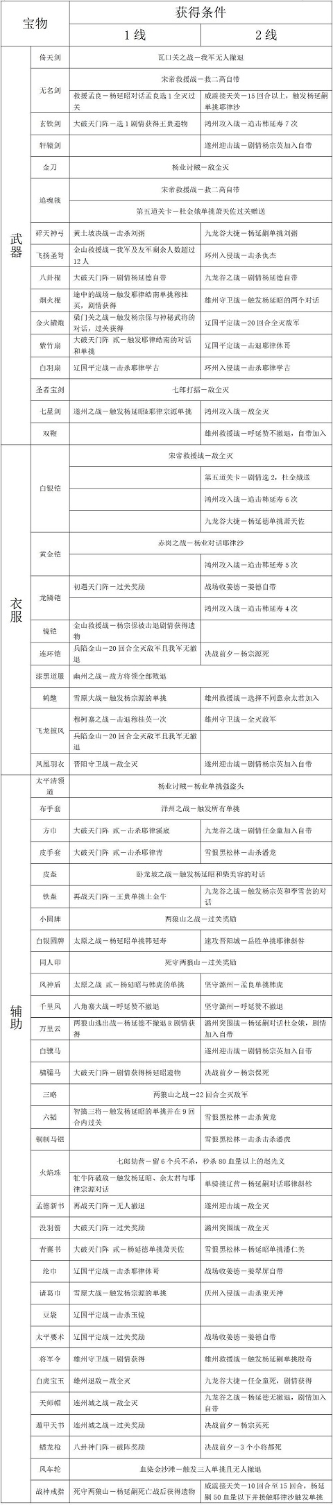杨家将演义
