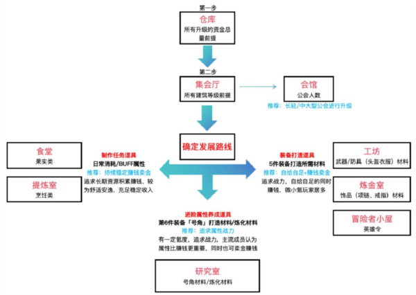 黎明号角