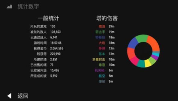 无限塔防安卓版游戏下载