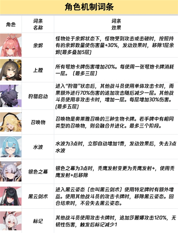 卡厄思梦境国际服