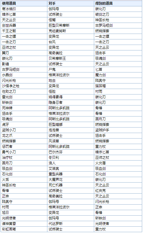最终幻想6重置版