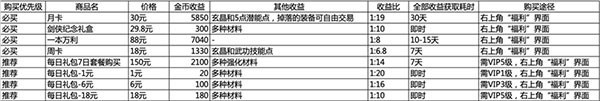 剑网1归来小米版