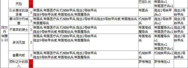 最后的克劳迪亚日服