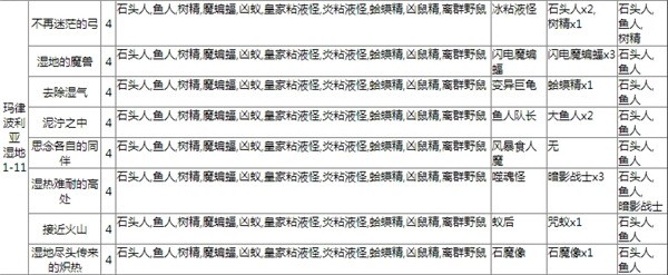 最后的克劳迪亚日服