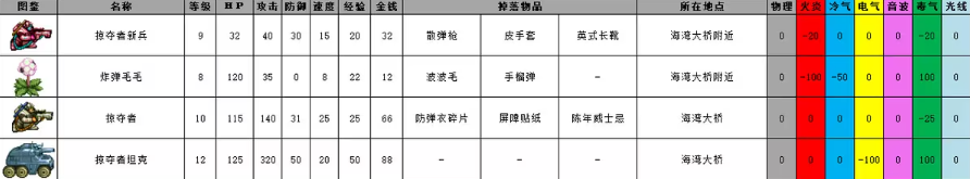 重装机兵2重制版