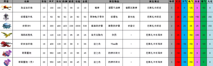 重装机兵2重制版